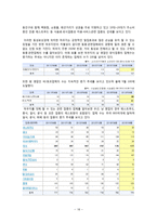 고급레스토랑&라운지바 운영 사례 연구-20