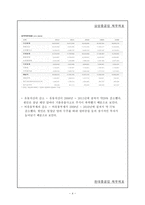삼성중공업 기업분석-4