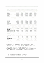 삼성중공업 기업분석-5