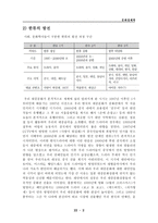 한류의 명암과 발전 방향 연구-4