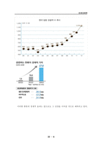 한류의 명암과 발전 방향 연구-8