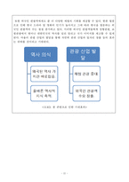 사극 플랫폼 서비스 제공 웹사이트 기획안-12