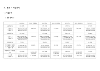 한미약품 기업분석(~2013)-4