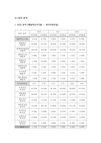 한미약품 기업분석(~2013)-13