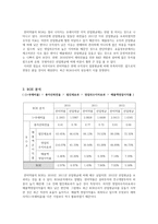 한미약품 기업분석(~2013)-14