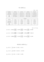한미약품 기업분석(~2013)-18