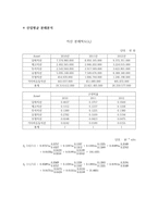 한미약품 기업분석(~2013)-19