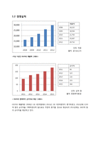 GS25 기업분석 레포트-6
