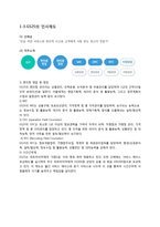 GS25 기업분석 레포트-7