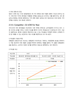 GS25 기업분석 레포트-13