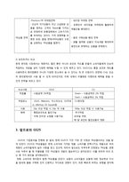 GS25 기업분석 레포트-14