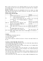 에뛰드 하우스의 색채마케팅 전략 분석-2