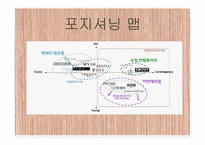 커스텀멜로우 customellow 마케팅 분석-13