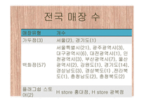 커스텀멜로우 customellow 마케팅 분석-20