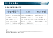 외국인 투자기업의 성공 사례-옥션, 이베이, 르노삼성자동차-4