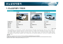 외국인 투자기업의 성공 사례-옥션, 이베이, 르노삼성자동차-8