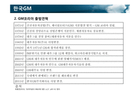 외국인 투자기업의 성공 사례-옥션, 이베이, 르노삼성자동차-11