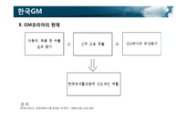 외국인 투자기업의 성공 사례-옥션, 이베이, 르노삼성자동차-17