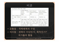 왈츠의 구조현실주의와 미어 샤이머의 공격적 현실주의-14