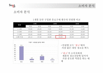 성기능 개선 음료 사업계획서-7