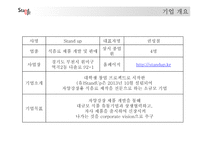 성기능 개선 음료 사업계획서-10