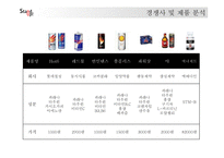 성기능 개선 음료 사업계획서-16