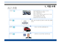 대우 자동차 인도진출전략사례-4