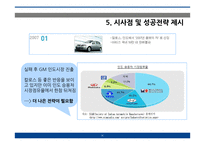대우 자동차 인도진출전략사례-20