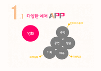 영화예매어플 서비스와 GUI 분석-4