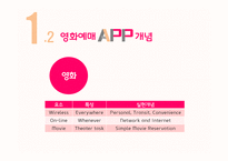 영화예매어플 서비스와 GUI 분석-5