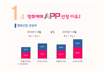영화예매어플 서비스와 GUI 분석-7