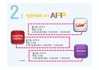 영화예매어플 서비스와 GUI 분석-10