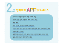 영화예매어플 서비스와 GUI 분석-11