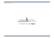 세일즈포스닷컴(SalesForce.com) 혁신전략-4