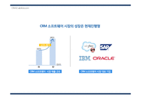 세일즈포스닷컴(SalesForce.com) 혁신전략-7