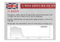 영국의 금융위기 연구-8