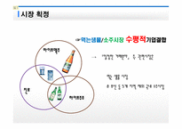 하이트 맥주의 진로 인수 사례 연구-12