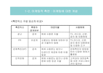 광고기획 및 제작-16