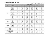 광고기획 및 제작-19