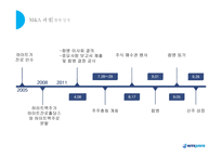 HITEJINRO글로벌 경영-9