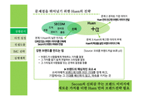 에스원의 현황과 새로운 브랜드 Huen을 위한 imc전략수립-8