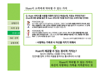 에스원의 현황과 새로운 브랜드 Huen을 위한 imc전략수립-11