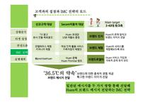 에스원의 현황과 새로운 브랜드 Huen을 위한 imc전략수립-14