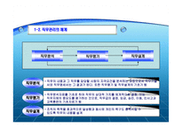 호텔 Hotel 직무관리-4