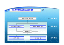 호텔 Hotel 직무관리-7