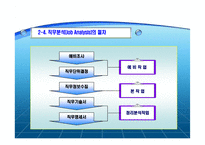 호텔 Hotel 직무관리-9