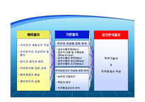 호텔 Hotel 직무관리-10