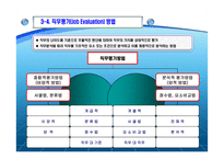 호텔 Hotel 직무관리-18