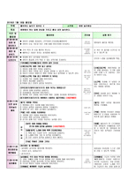 2017년 1월 3주 만1세 꼬망세 보육일지 및 주안입니다.-2