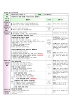 2017년 1월 3주 만1세 꼬망세 보육일지 및 주안입니다.-4